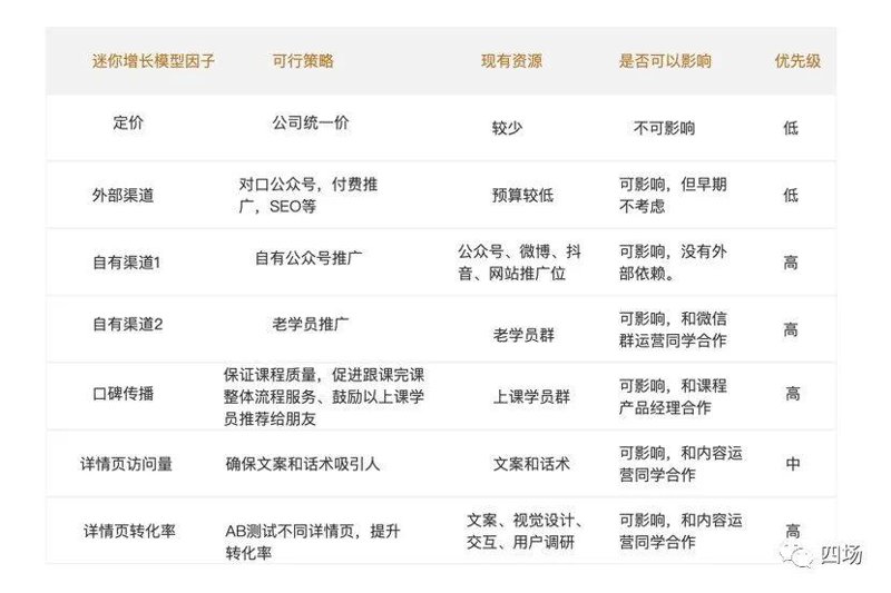 软件工具分享：提升工作效率的新时代利器